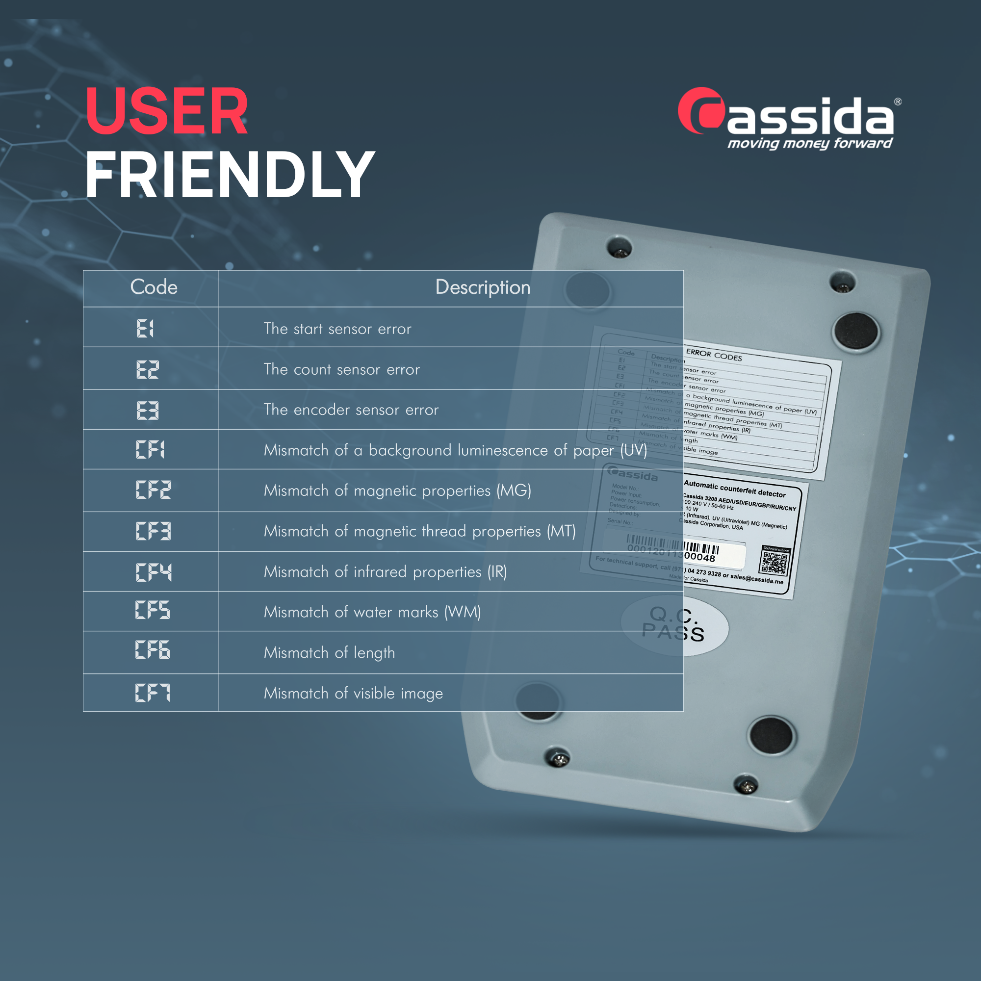 3200 – Automatic Currency Detector