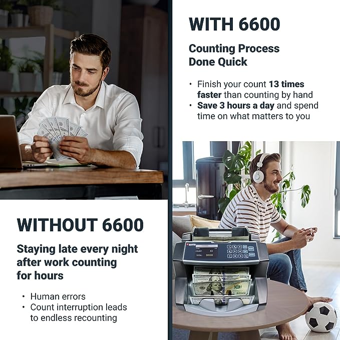 6600UV – Smart Currency Counter with Counterfeit Detection